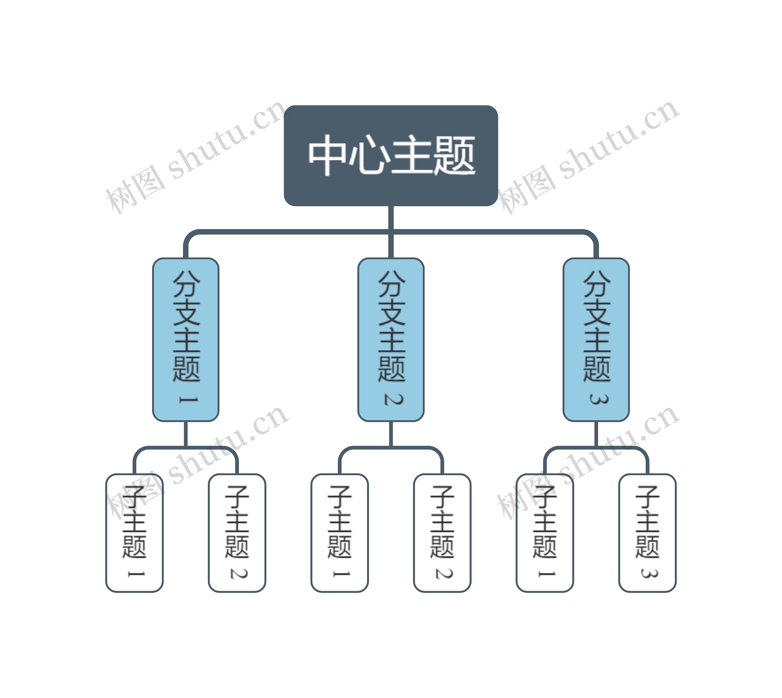 莫兰迪低调蓝色组织架构图主题思维导图