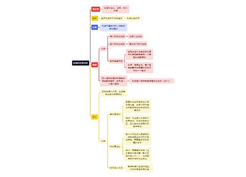 计算机工程知识程序的处理过程思维导图