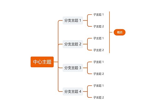 简约橘色向右逻辑图主题模板