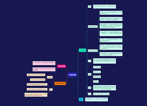 行政检查思维导图