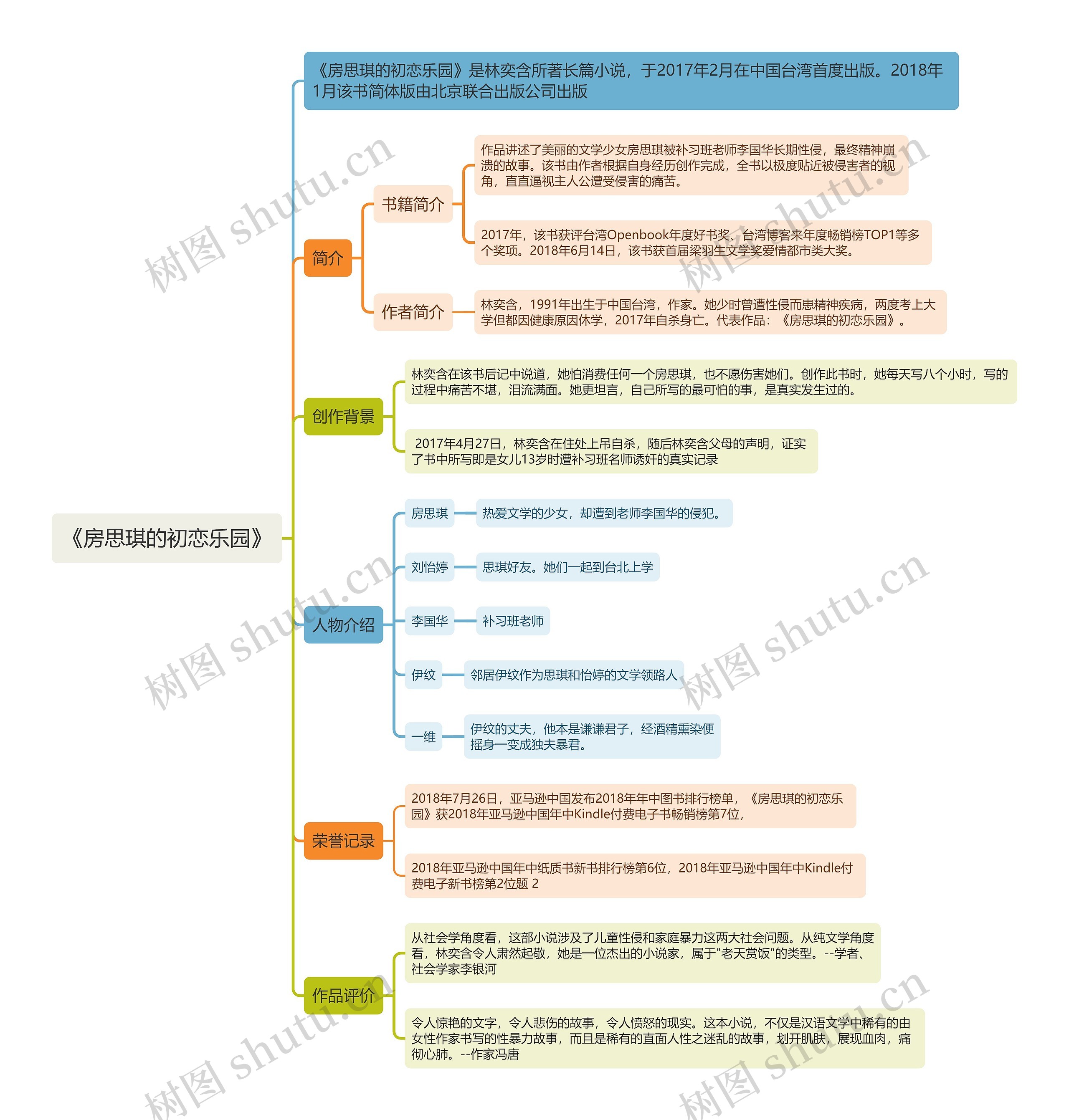 《房思琪的初恋乐园》思维导图