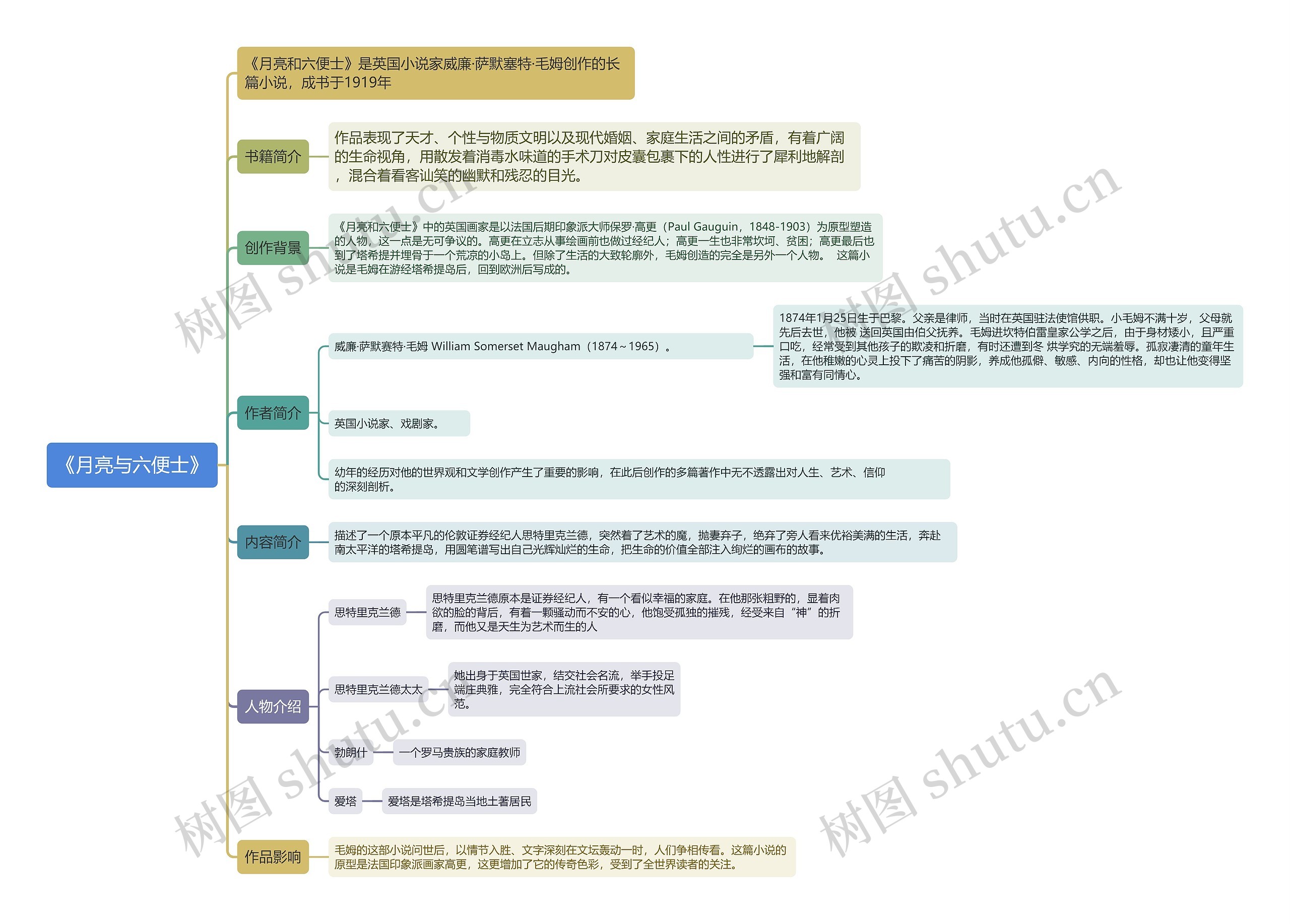 《月亮与六便士》思维导图