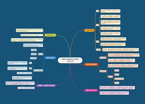 法理学法律意识和法律文化知识点
