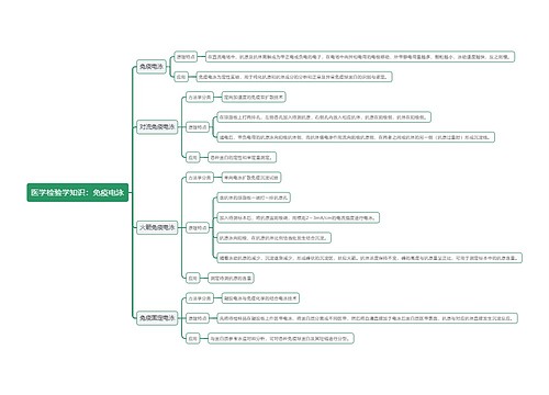 医学检验学知识：免疫电泳思维导图