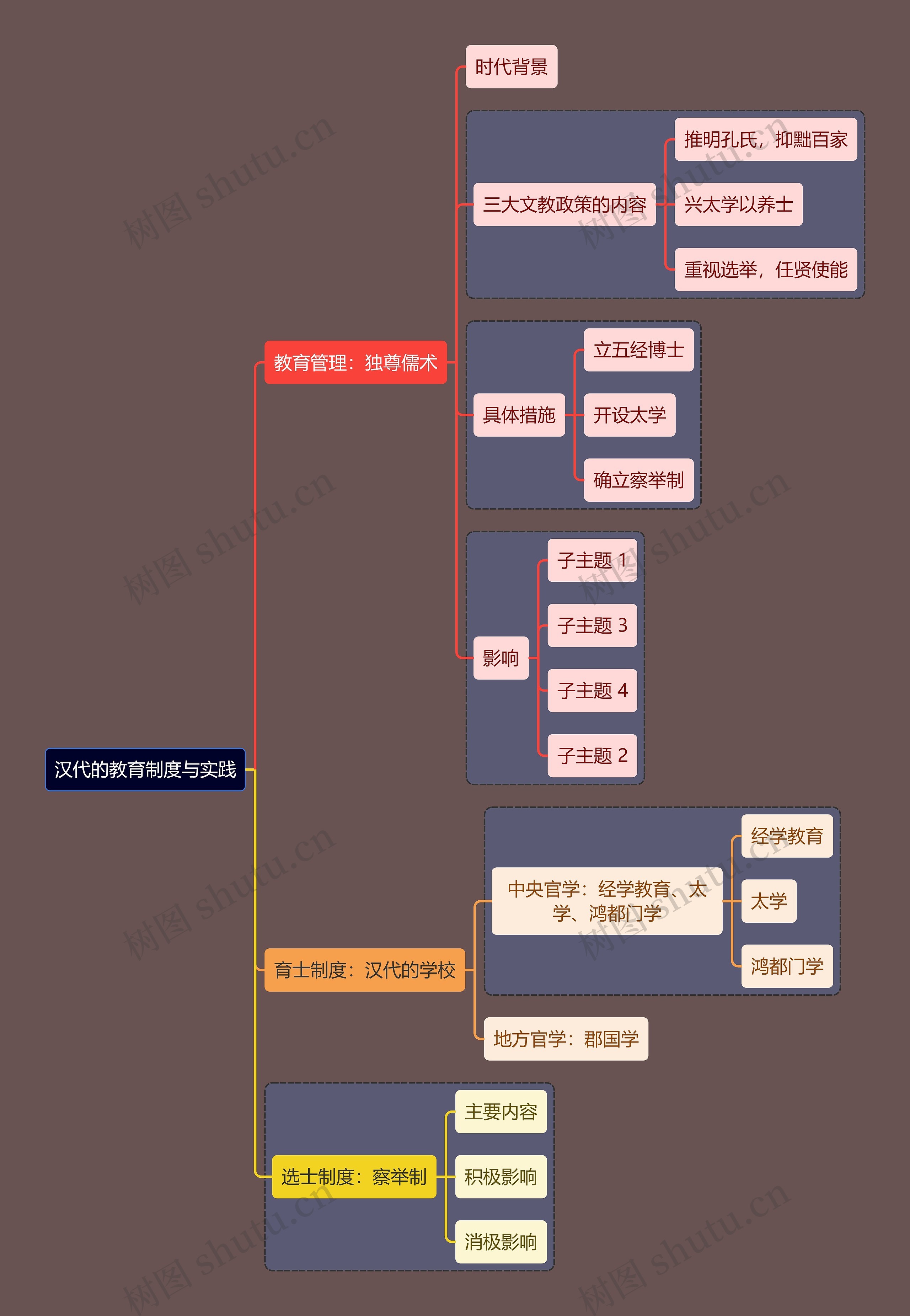 教资考试汉代教育知识点思维导图