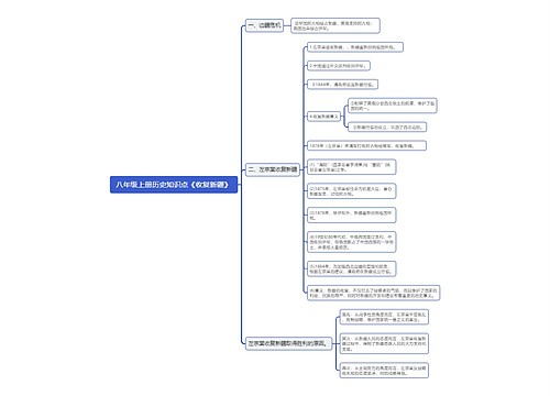 八年级上册历史知识点《收复新疆》