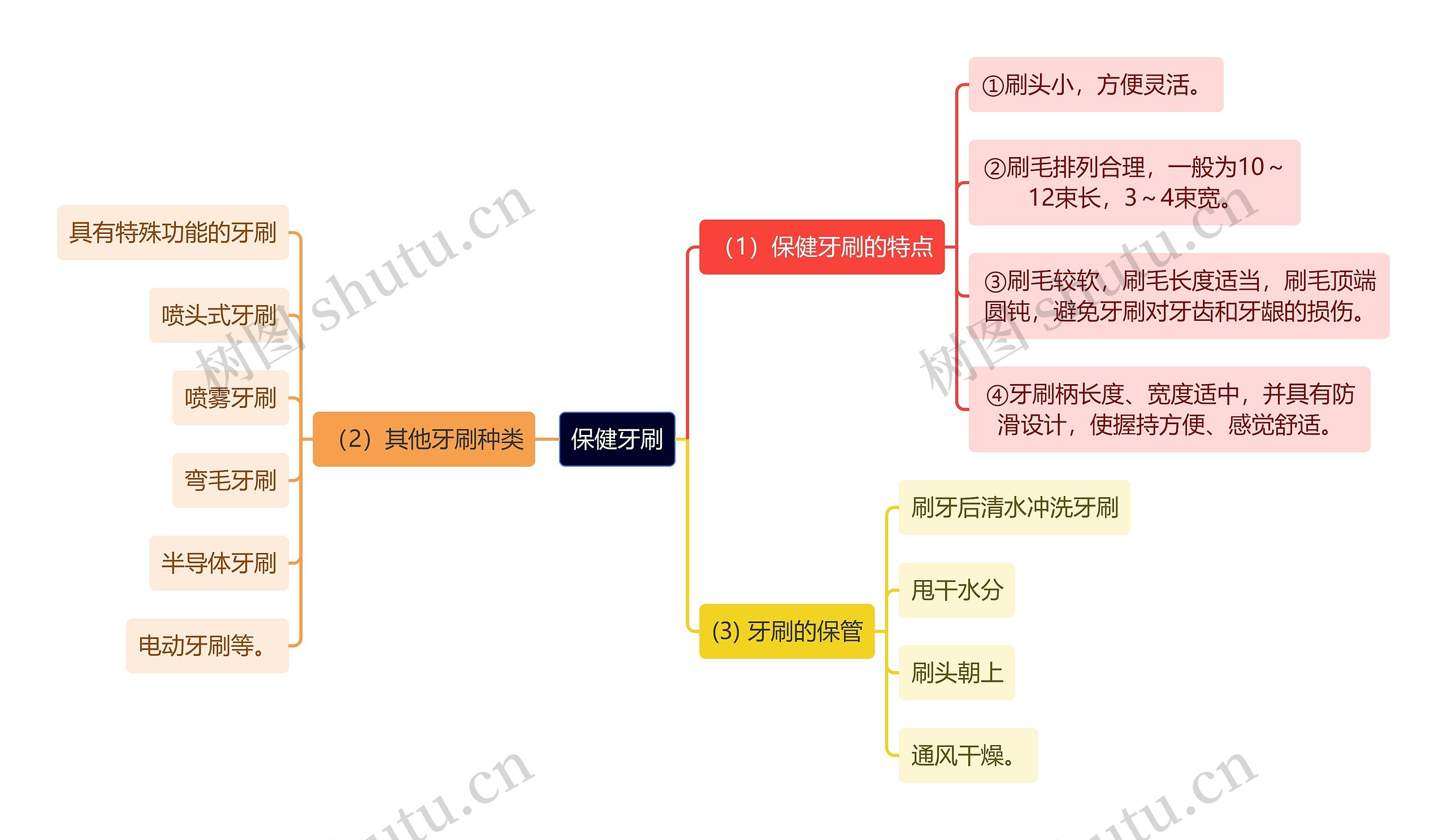 医学知识保健牙刷思维导图