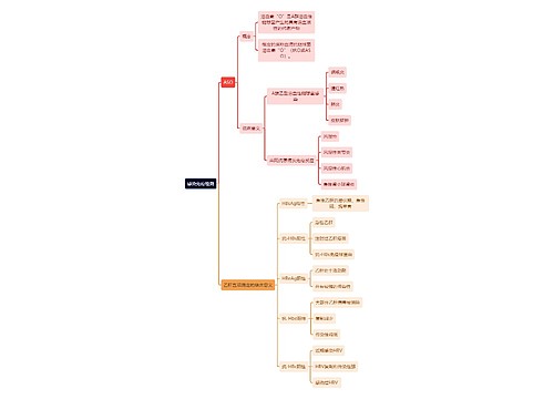 医学知识感染免疫检测思维导图