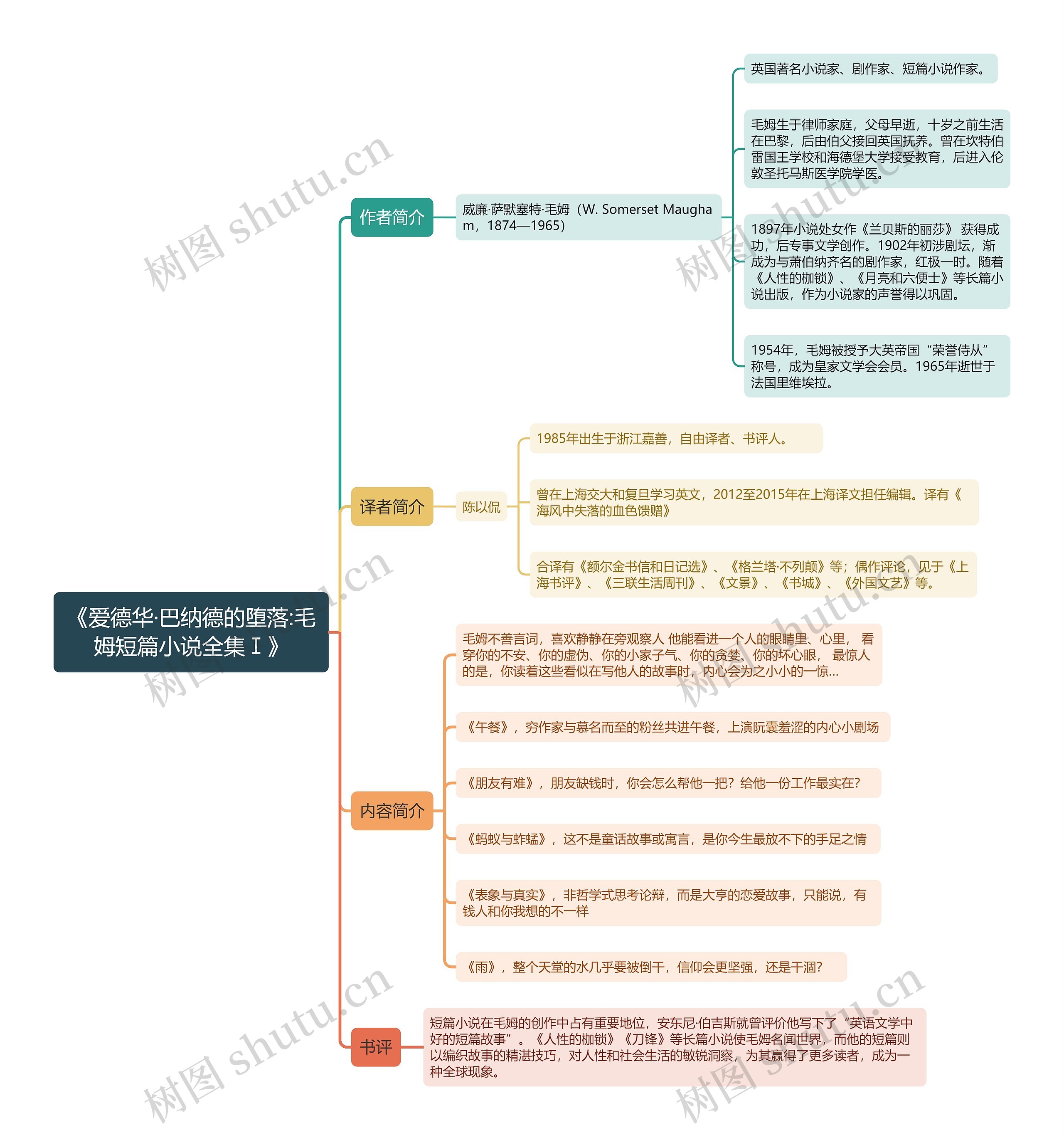 《爱德华·巴纳德的堕落:毛姆短篇小说全集Ⅰ》