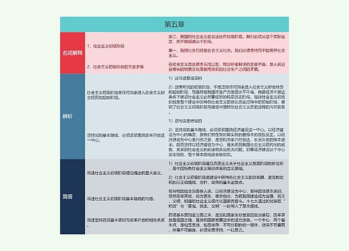 专升本毛概第五章的思维导图