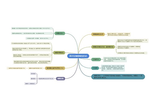 高中生物病毒知识点