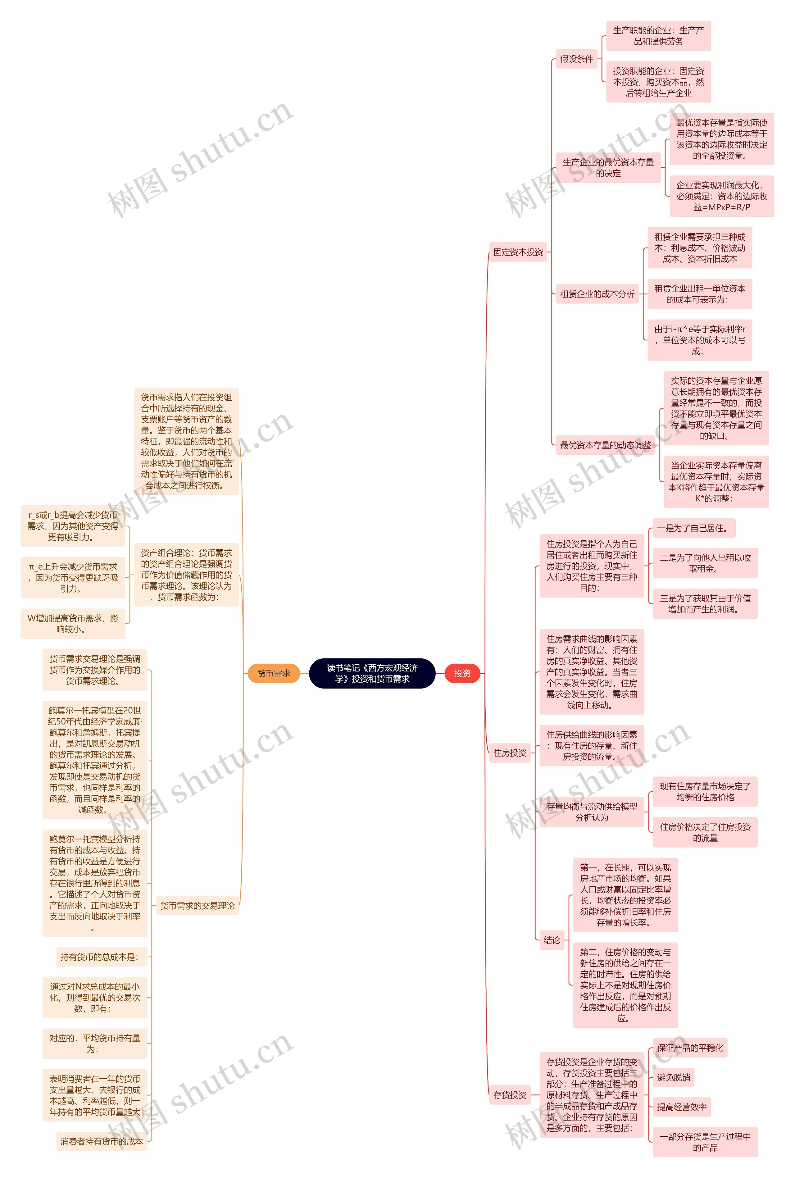 读书笔记《西方宏观经济学》投资和货币需求