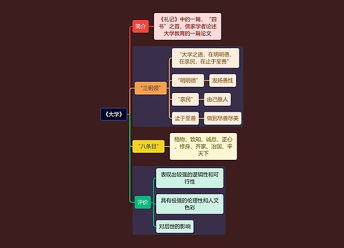 教资考试《大学》知识点思维导图