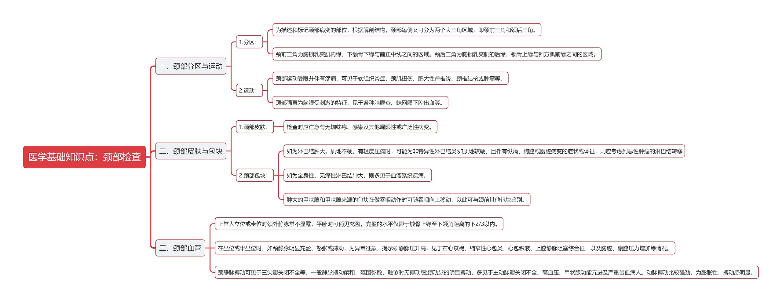 医学基础知识点：颈部检查思维导图