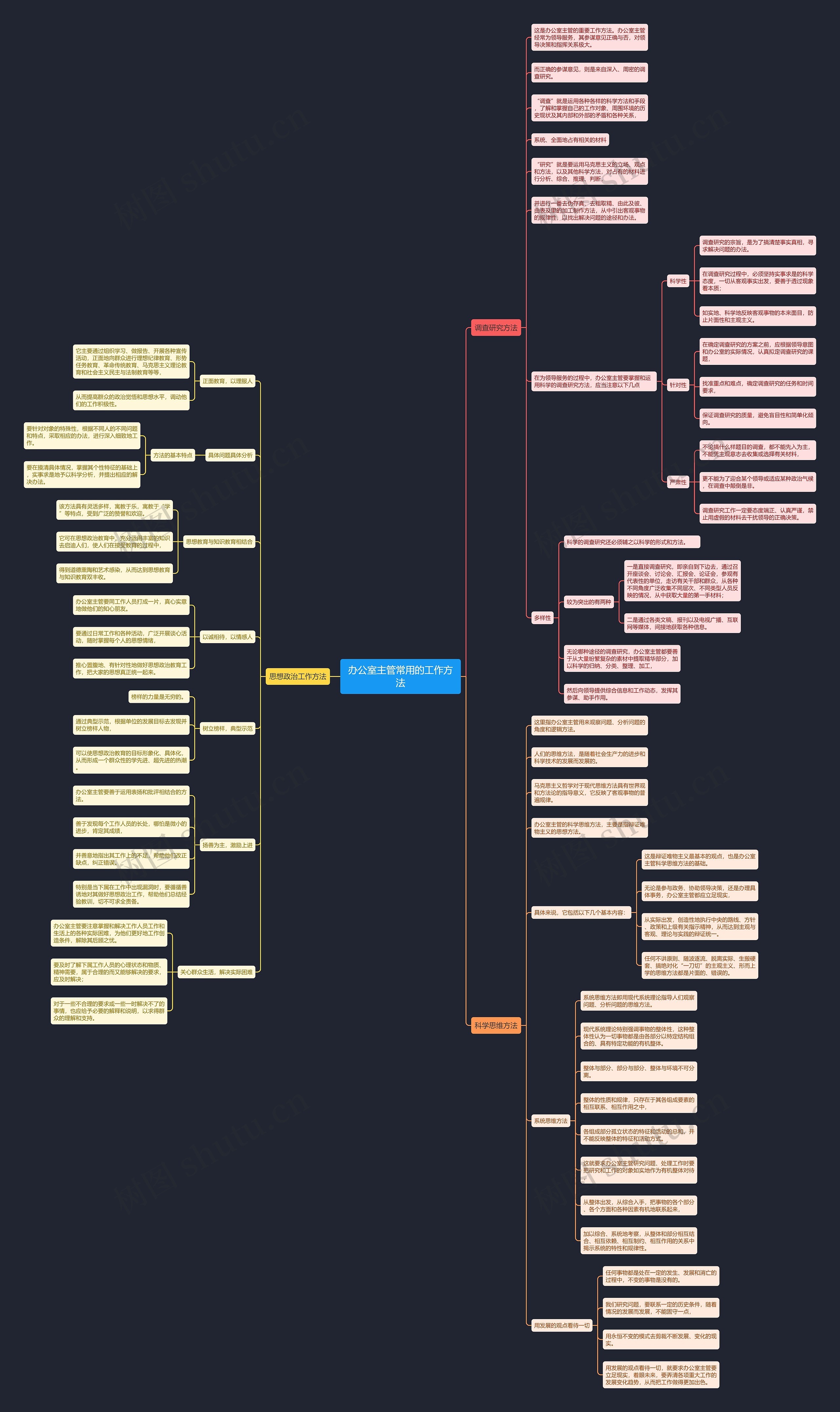 办公室主管常用的工作方法思维导图