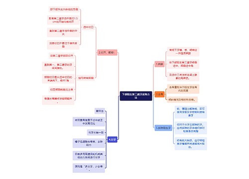医学知识下颌阻生第三磨牙拔除方法思维导图