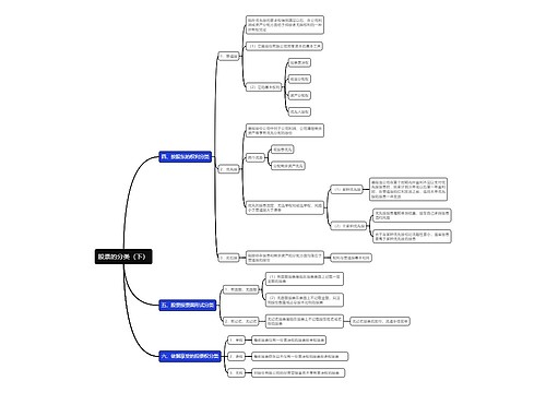 股票的分类（下）