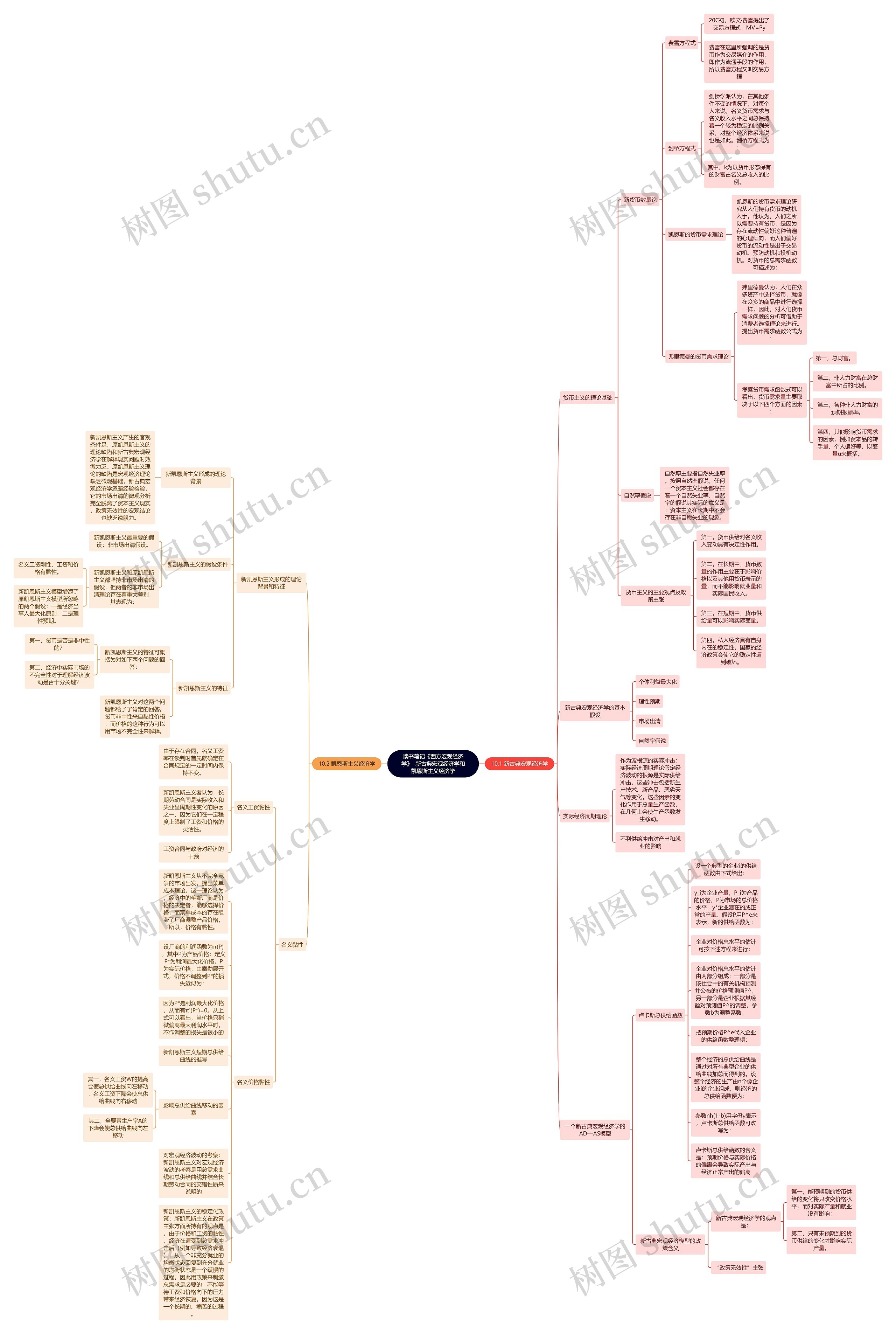 读书笔记《西方宏观经济学》  新古典宏观经济学和凯恩斯主义经济学思维导图