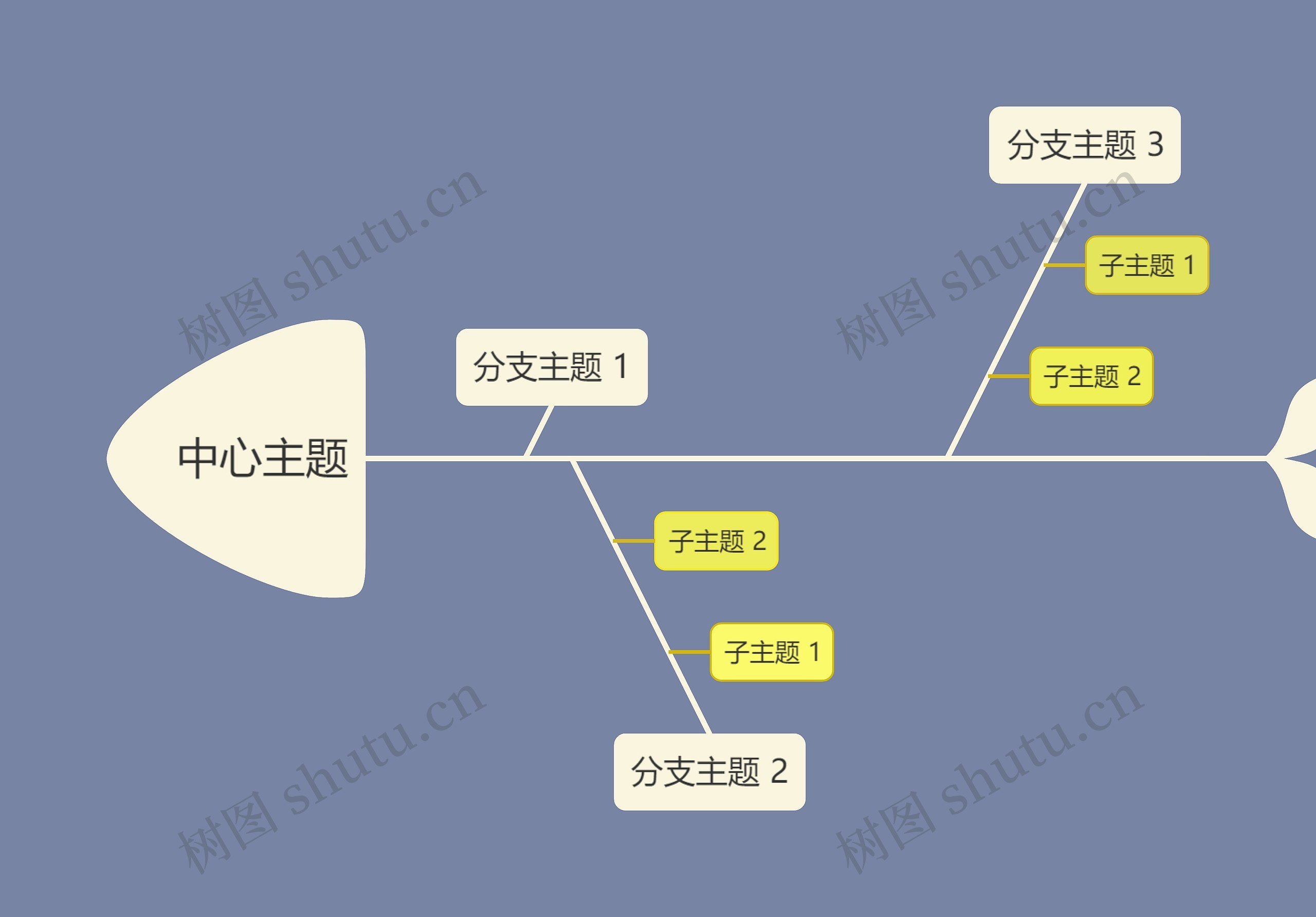 莫兰迪色系简约中心主题鱼骨图