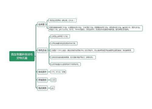 微生物菌种类球布劳特氏菌思维导图