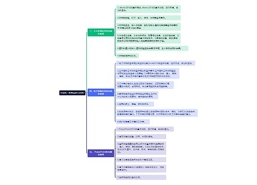 《计算机一级考试技巧总结2》思维导图