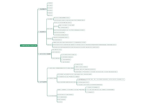 人力资源专业知识职业生涯规划与管理思维导图