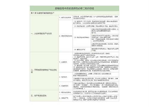 部编版高中历史选择性必修二第 1 课《从食物采集到食物生产》树形表格