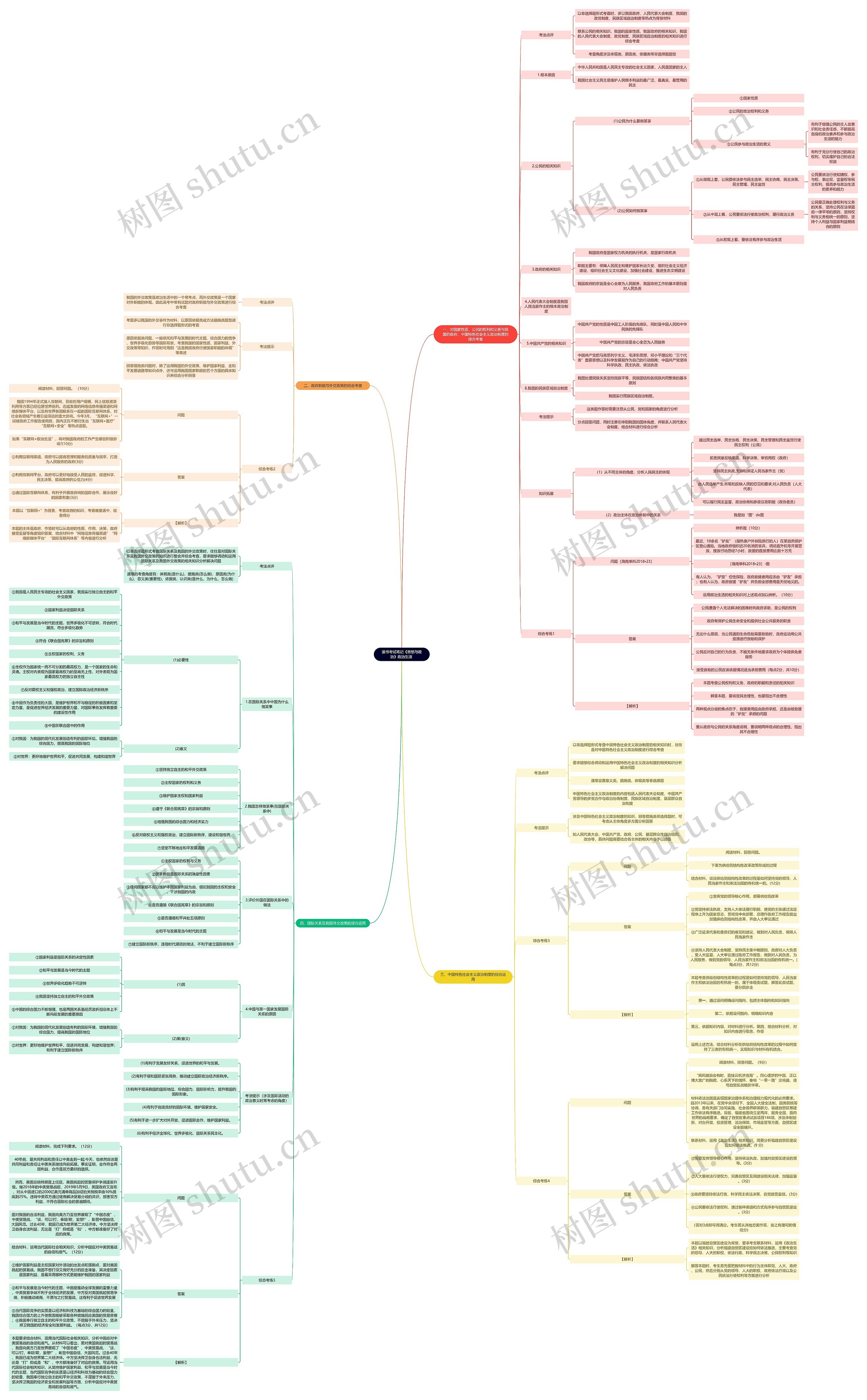 读书考试笔记《思想与政治》政治生活 思维导图