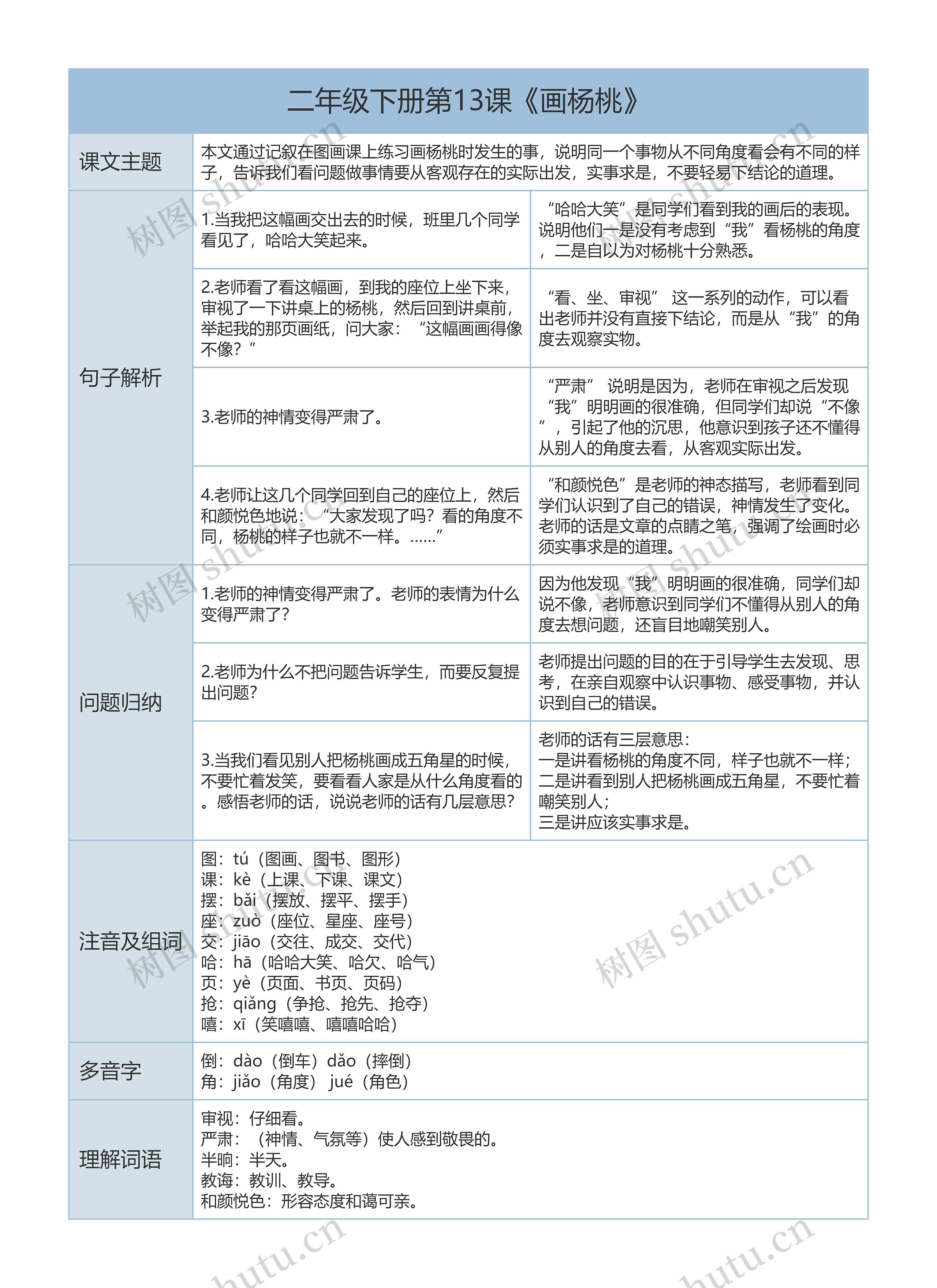 二年级下册语文第13课《画杨桃》课文解析树形表格