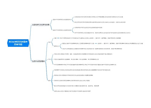 政治必修四民族精神思维导图