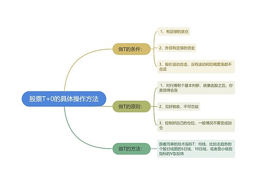 股票T+0的具体操作方法