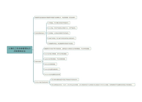 计算机三级信息管理知识点数据库安全思维导图