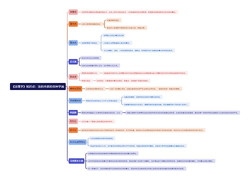 《法理学》知识点：法的本质的各种学说