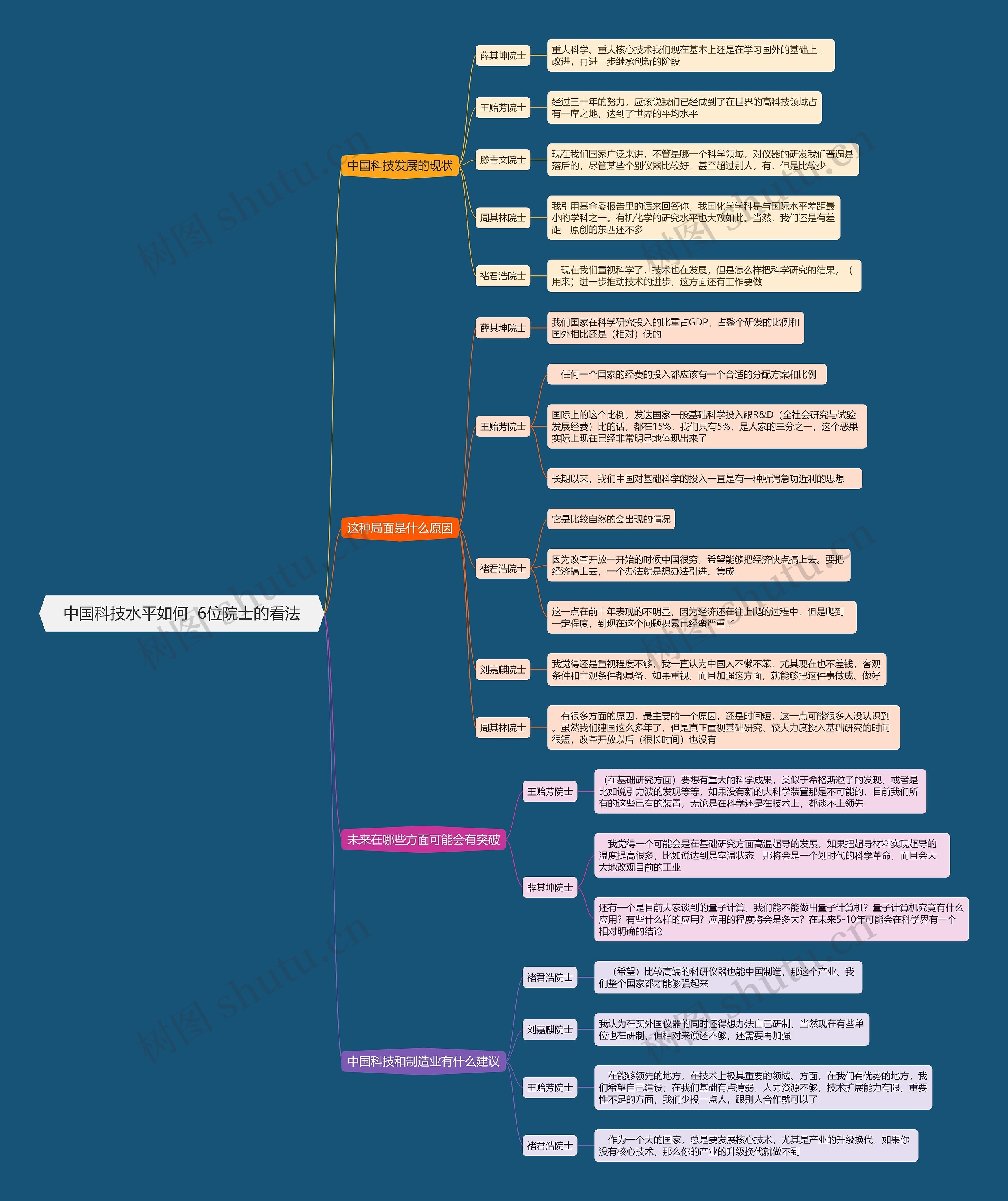 中国科技水平如何 6位院士的看法 中国科技水平如何 6位院士的看法