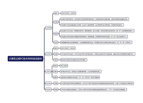 计算机三级PC技术8086加法指令思维导图