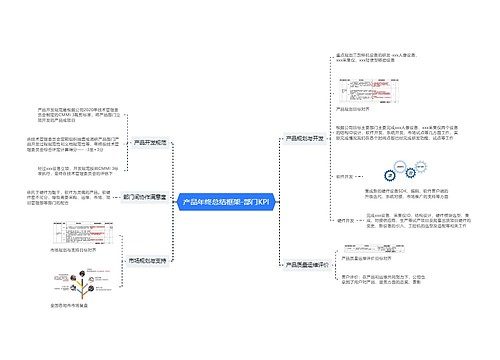产品年终总结框架-部门KPI