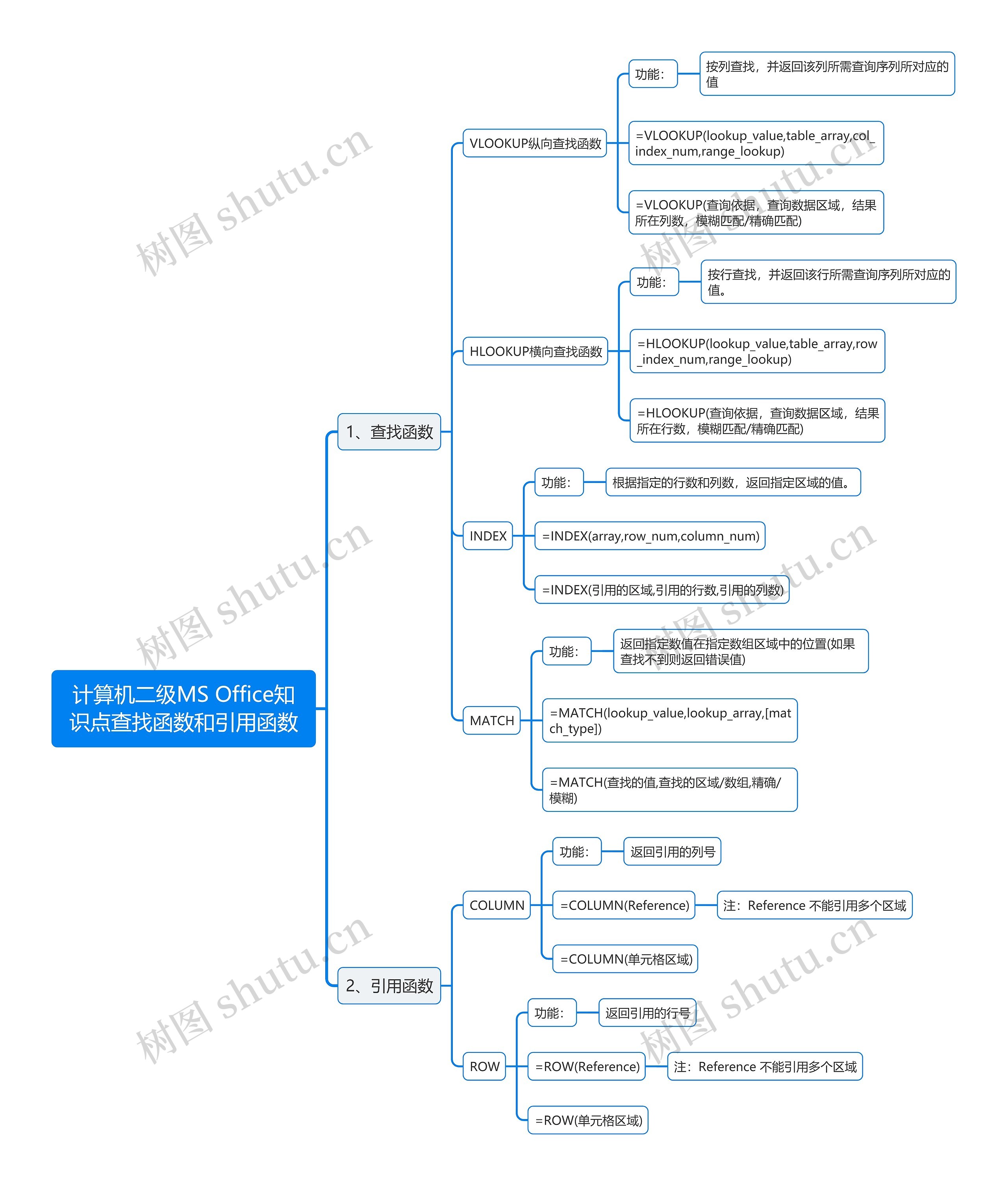 计算机二级MS Office知识点查找函数和引用函数