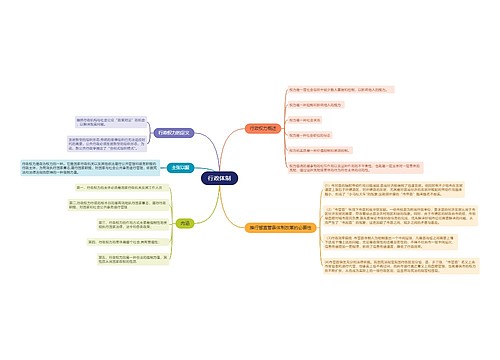 行政体制的思维导图