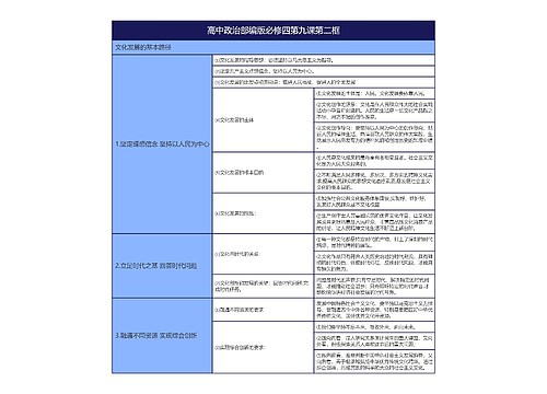 高中政治部编版必修四第九课第二框