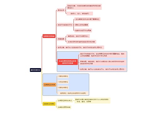 静态法律责任