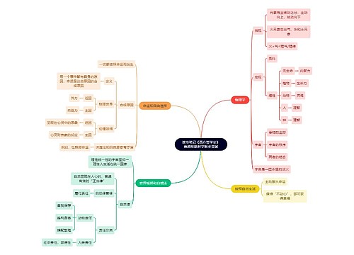 读书笔记《西方哲学史》晚期希腊哲学斯多亚派