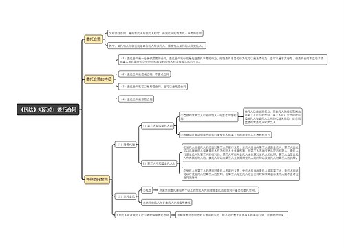 《民法》知识点:委托合同思维导图