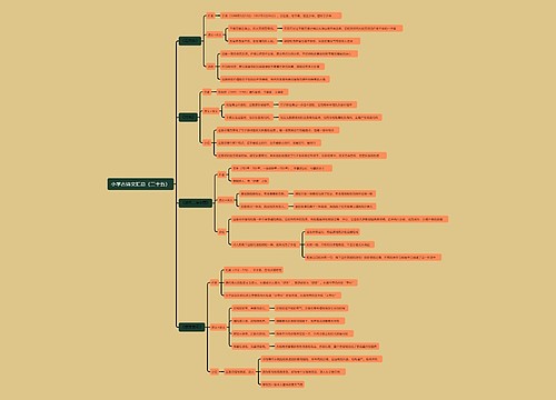 小学古诗文汇总（二十五）思维导图