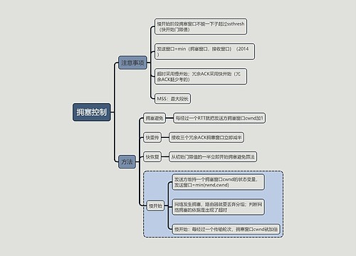 计算机考试知识拥塞控制思维导图