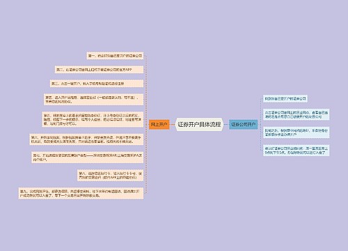 证券开户具体流程