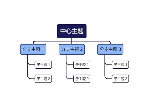 经典蓝色组织架构图主题模板思维导图