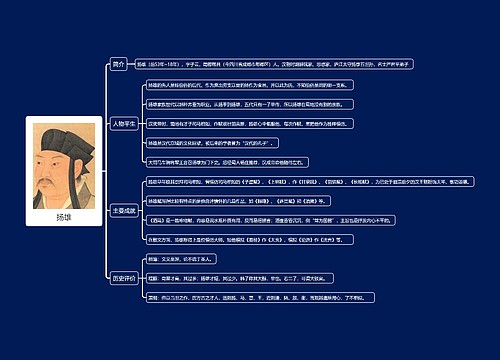 扬雄思维导图
