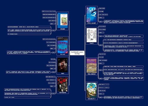 豆瓣悬疑推理书单推荐思维导图