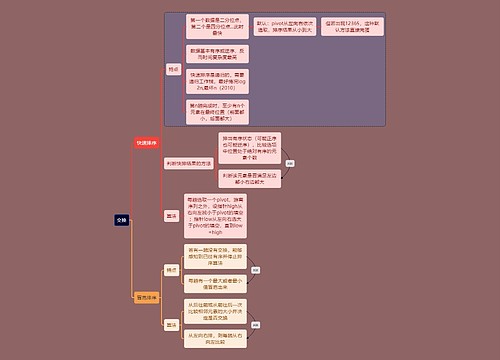 计算机考研知识交换思维导图