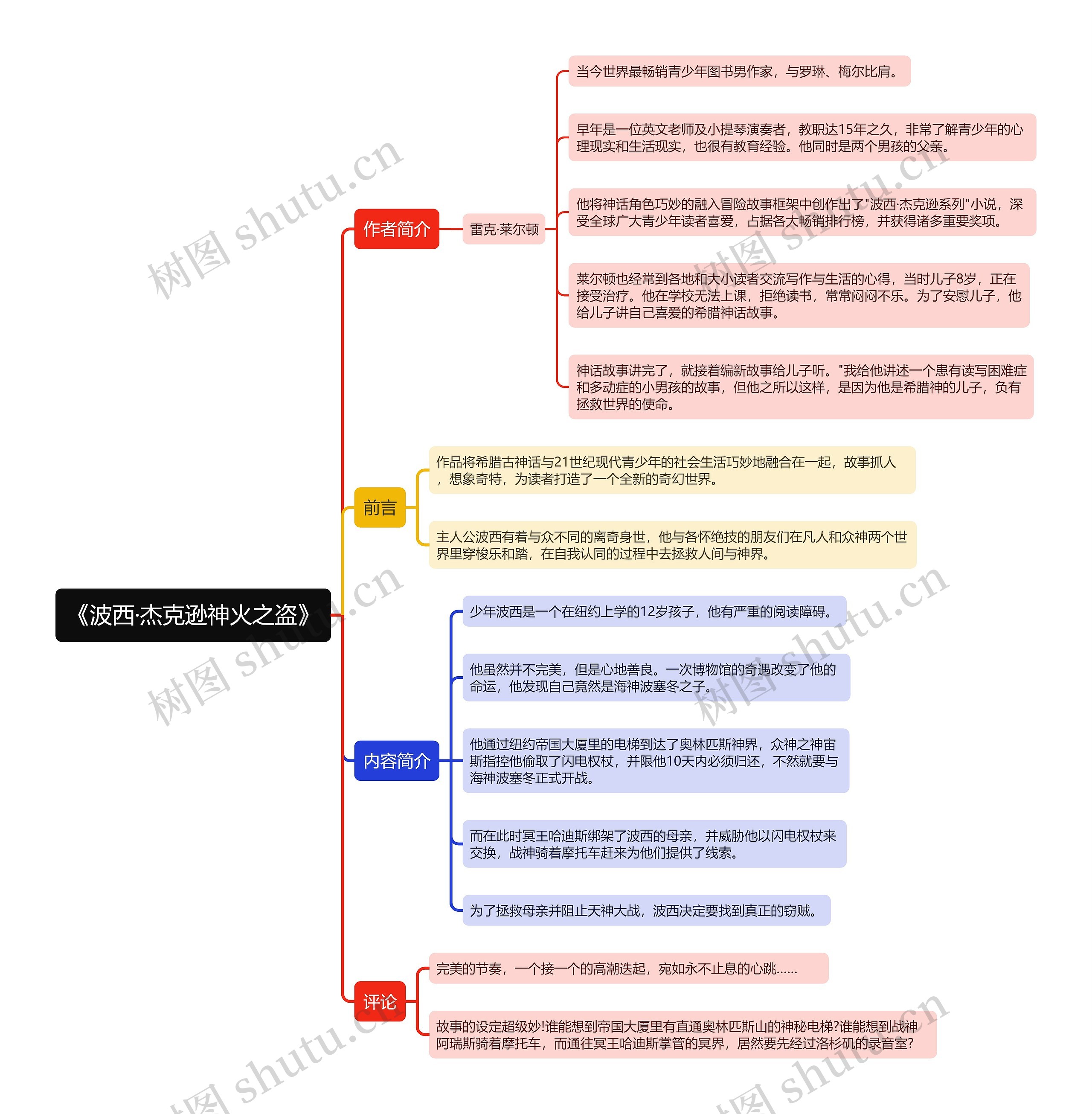 《波西·杰克逊神火之盗》思维导图